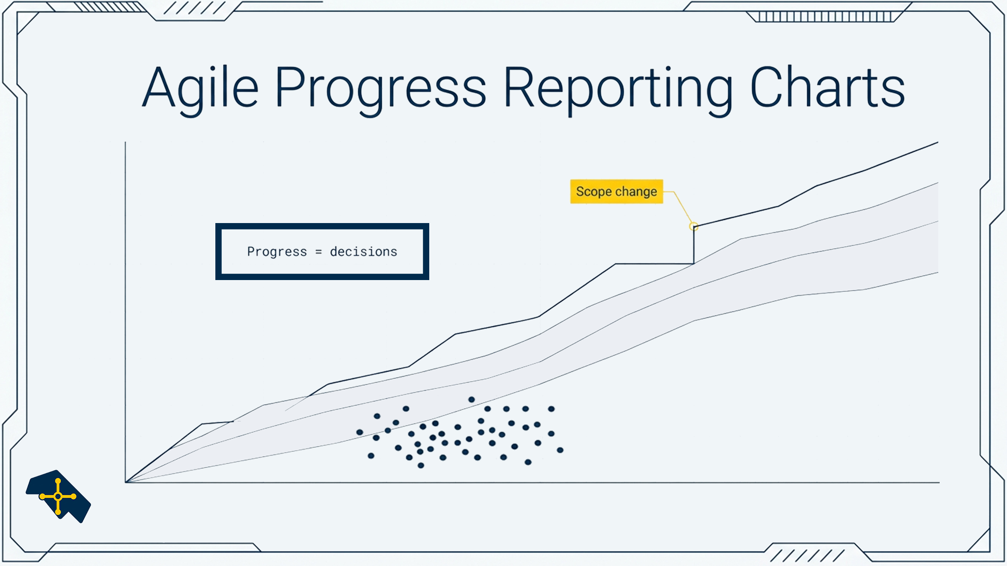 Agile Progress Reporting Charts